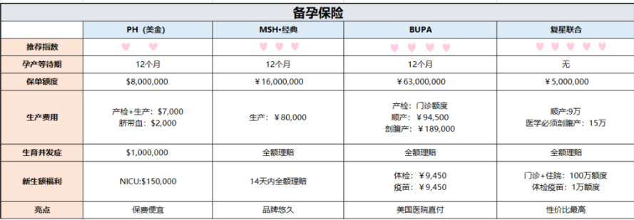 喜多赴美生子保险全攻略