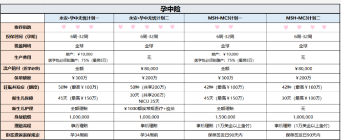 喜多赴美生子保险全攻略